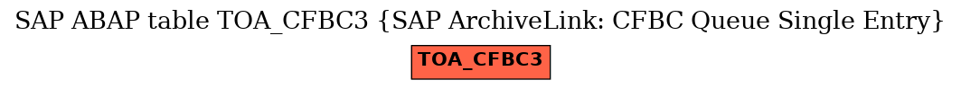 E-R Diagram for table TOA_CFBC3 (SAP ArchiveLink: CFBC Queue Single Entry)