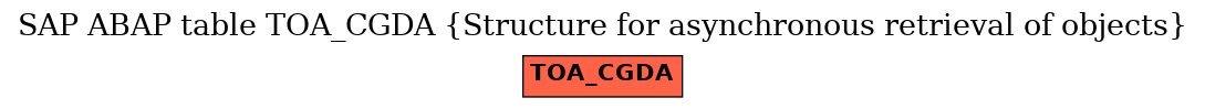 E-R Diagram for table TOA_CGDA (Structure for asynchronous retrieval of objects)