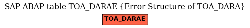 E-R Diagram for table TOA_DARAE (Error Structure of TOA_DARA)