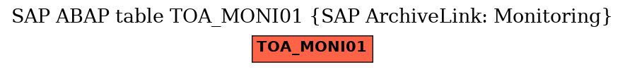 E-R Diagram for table TOA_MONI01 (SAP ArchiveLink: Monitoring)