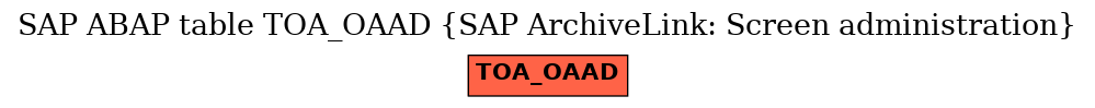 E-R Diagram for table TOA_OAAD (SAP ArchiveLink: Screen administration)