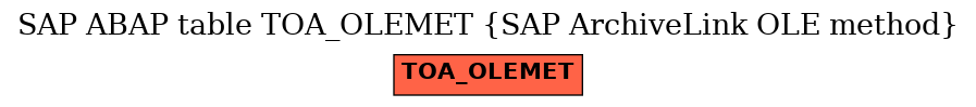 E-R Diagram for table TOA_OLEMET (SAP ArchiveLink OLE method)