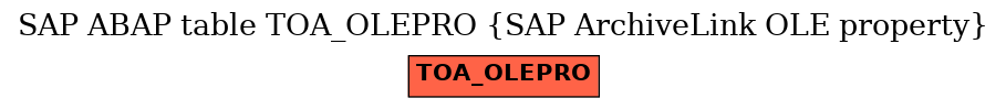 E-R Diagram for table TOA_OLEPRO (SAP ArchiveLink OLE property)