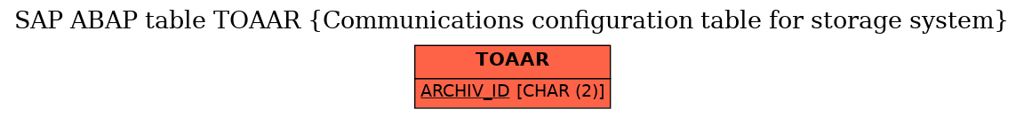 E-R Diagram for table TOAAR (Communications configuration table for storage system)