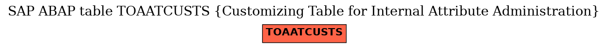 E-R Diagram for table TOAATCUSTS (Customizing Table for Internal Attribute Administration)