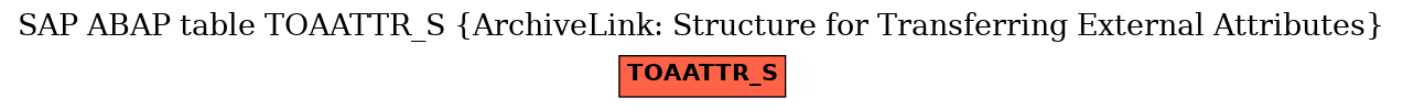 E-R Diagram for table TOAATTR_S (ArchiveLink: Structure for Transferring External Attributes)