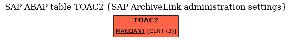 E-R Diagram for table TOAC2 (SAP ArchiveLink administration settings)