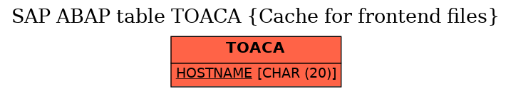 E-R Diagram for table TOACA (Cache for frontend files)