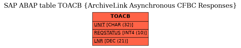 E-R Diagram for table TOACB (ArchiveLink Asynchronous CFBC Responses)