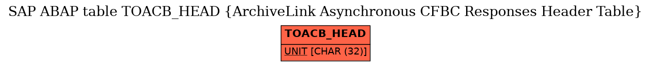 E-R Diagram for table TOACB_HEAD (ArchiveLink Asynchronous CFBC Responses Header Table)