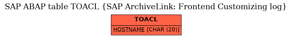 E-R Diagram for table TOACL (SAP ArchiveLink: Frontend Customizing log)