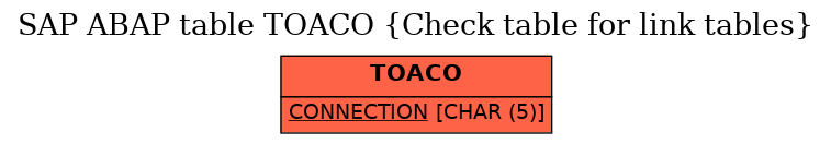 E-R Diagram for table TOACO (Check table for link tables)