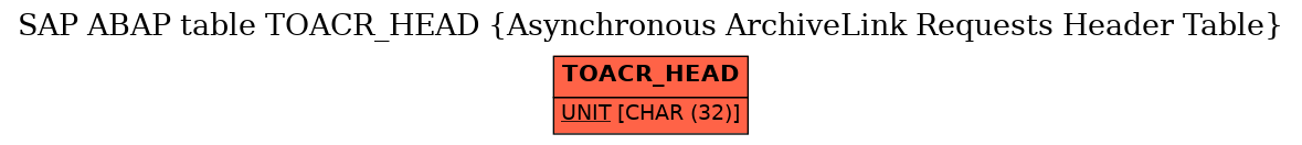 E-R Diagram for table TOACR_HEAD (Asynchronous ArchiveLink Requests Header Table)