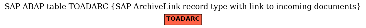 E-R Diagram for table TOADARC (SAP ArchiveLink record type with link to incoming documents)