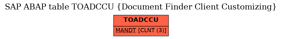 E-R Diagram for table TOADCCU (Document Finder Client Customizing)