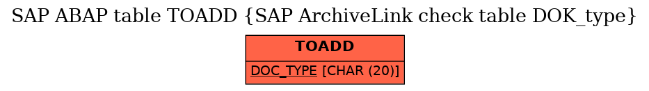 E-R Diagram for table TOADD (SAP ArchiveLink check table DOK_type)