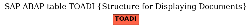 E-R Diagram for table TOADI (Structure for Displaying Documents)