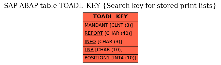 E-R Diagram for table TOADL_KEY (Search key for stored print lists)