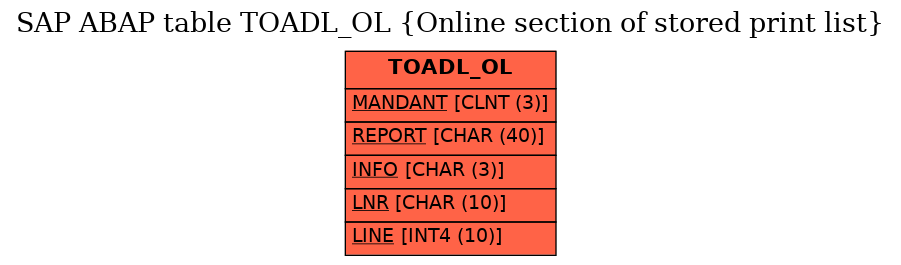 E-R Diagram for table TOADL_OL (Online section of stored print list)