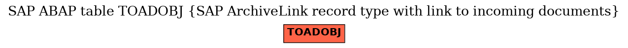 E-R Diagram for table TOADOBJ (SAP ArchiveLink record type with link to incoming documents)