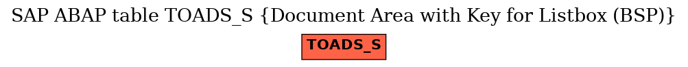 E-R Diagram for table TOADS_S (Document Area with Key for Listbox (BSP))