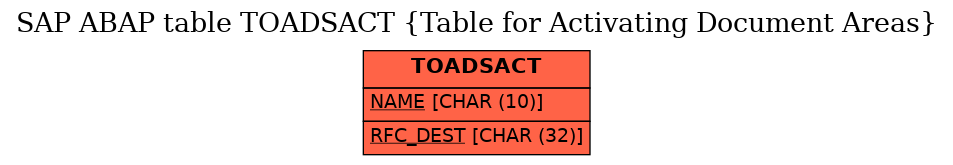 E-R Diagram for table TOADSACT (Table for Activating Document Areas)