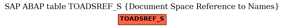 E-R Diagram for table TOADSREF_S (Document Space Reference to Names)