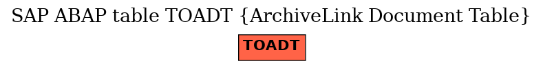 E-R Diagram for table TOADT (ArchiveLink Document Table)