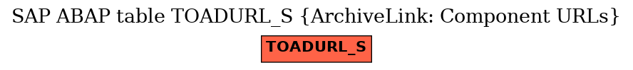 E-R Diagram for table TOADURL_S (ArchiveLink: Component URLs)