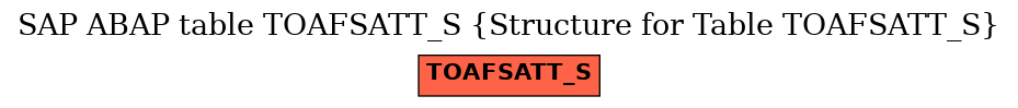 E-R Diagram for table TOAFSATT_S (Structure for Table TOAFSATT_S)