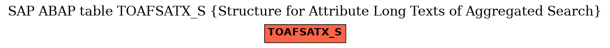 E-R Diagram for table TOAFSATX_S (Structure for Attribute Long Texts of Aggregated Search)