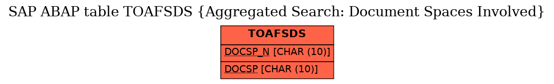 E-R Diagram for table TOAFSDS (Aggregated Search: Document Spaces Involved)