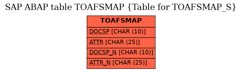 E-R Diagram for table TOAFSMAP (Table for TOAFSMAP_S)