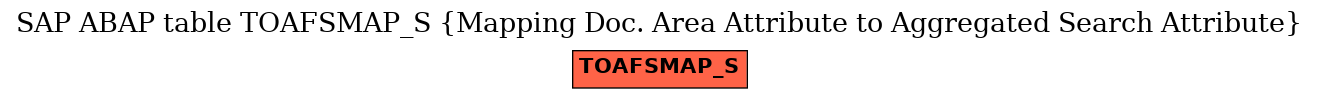 E-R Diagram for table TOAFSMAP_S (Mapping Doc. Area Attribute to Aggregated Search Attribute)