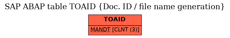 E-R Diagram for table TOAID (Doc. ID / file name generation)