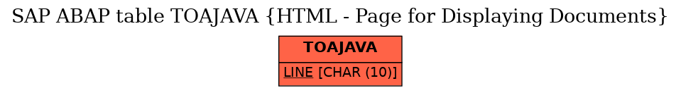 E-R Diagram for table TOAJAVA (HTML - Page for Displaying Documents)