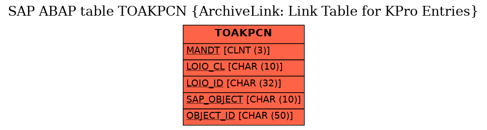 E-R Diagram for table TOAKPCN (ArchiveLink: Link Table for KPro Entries)