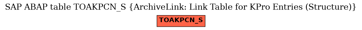 E-R Diagram for table TOAKPCN_S (ArchiveLink: Link Table for KPro Entries (Structure))