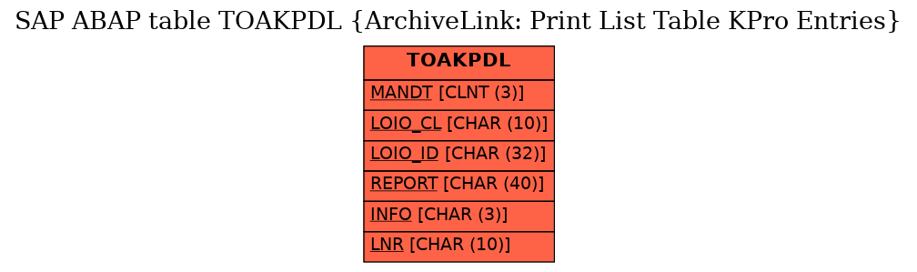 E-R Diagram for table TOAKPDL (ArchiveLink: Print List Table KPro Entries)