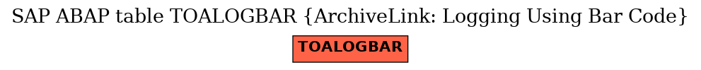 E-R Diagram for table TOALOGBAR (ArchiveLink: Logging Using Bar Code)