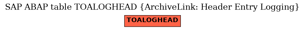 E-R Diagram for table TOALOGHEAD (ArchiveLink: Header Entry Logging)