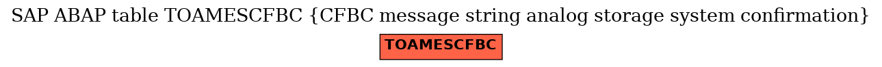 E-R Diagram for table TOAMESCFBC (CFBC message string analog storage system confirmation)