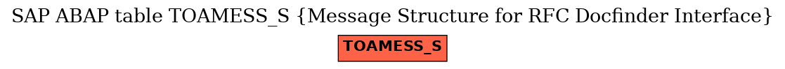 E-R Diagram for table TOAMESS_S (Message Structure for RFC Docfinder Interface)