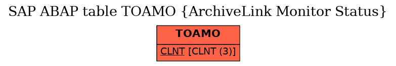 E-R Diagram for table TOAMO (ArchiveLink Monitor Status)