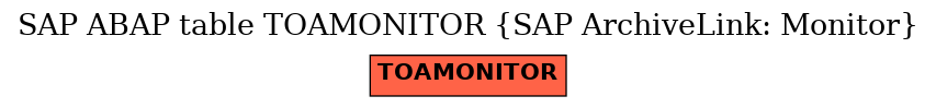 E-R Diagram for table TOAMONITOR (SAP ArchiveLink: Monitor)