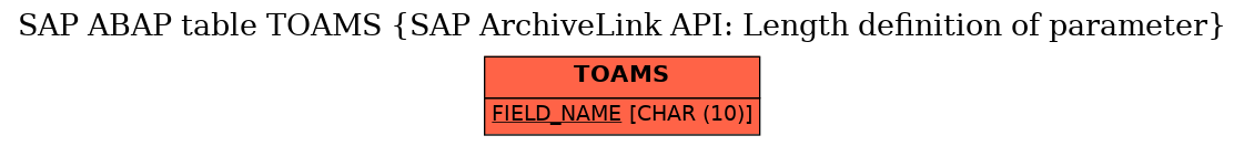 E-R Diagram for table TOAMS (SAP ArchiveLink API: Length definition of parameter)