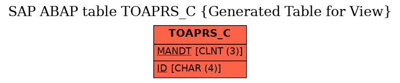 E-R Diagram for table TOAPRS_C (Generated Table for View)
