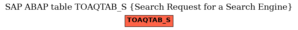 E-R Diagram for table TOAQTAB_S (Search Request for a Search Engine)