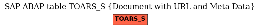 E-R Diagram for table TOARS_S (Document with URL and Meta Data)