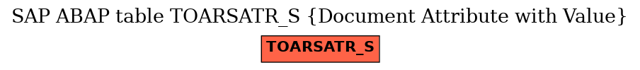 E-R Diagram for table TOARSATR_S (Document Attribute with Value)